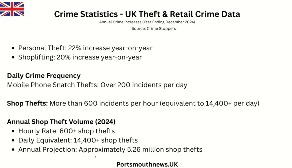 Crime Statistics UK