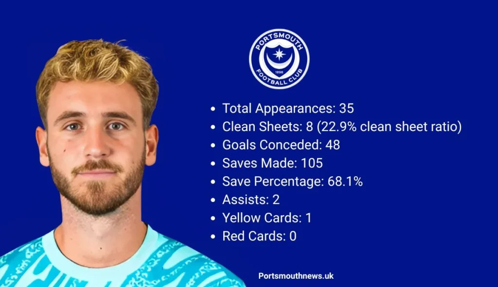 Nicolas Schmid stats