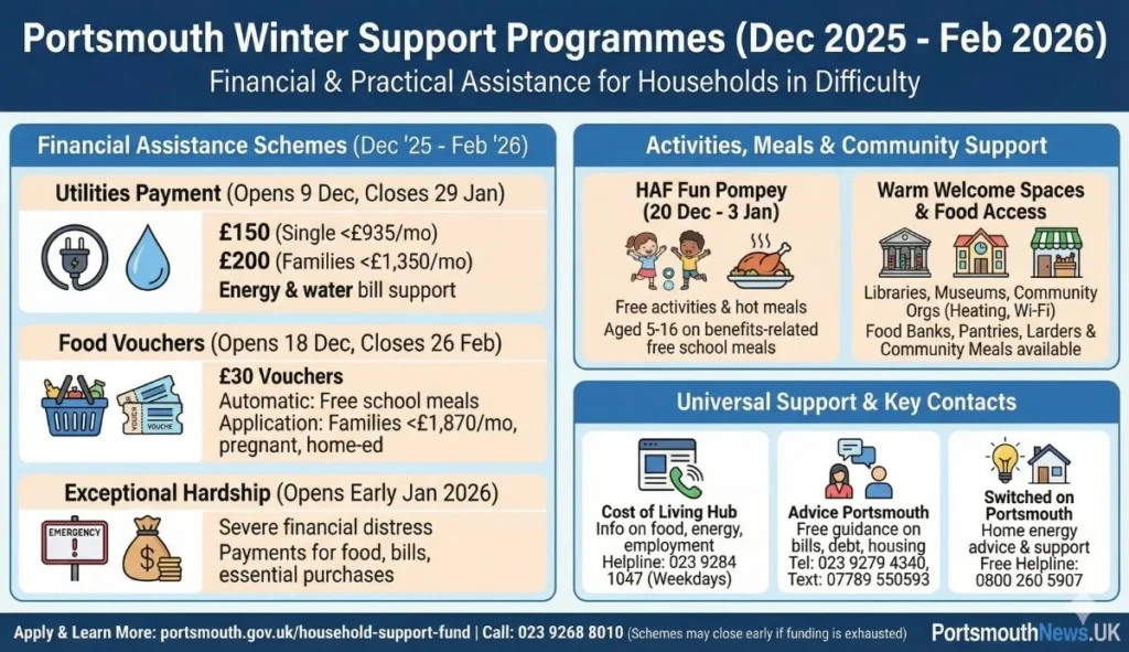 Winter Support Portsmouth household